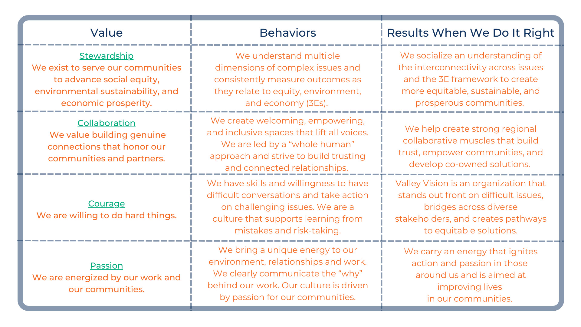 Our Core Values In Action Valley Vision Sacramento